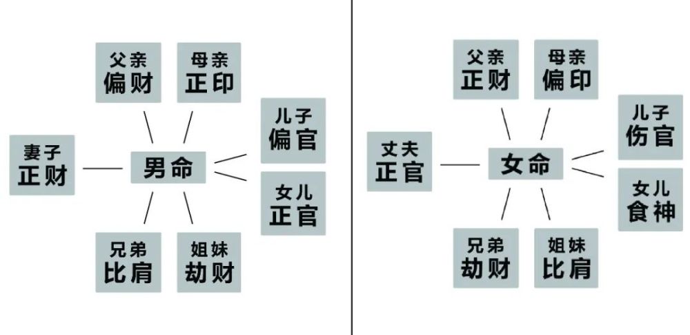 八字免费终身详批一生_八字分析正印格是什么意思