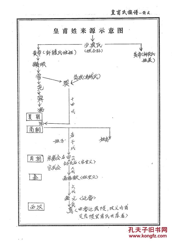 皇甫姓女孩名字大全_中国有多少人姓皇甫_姓皇甫