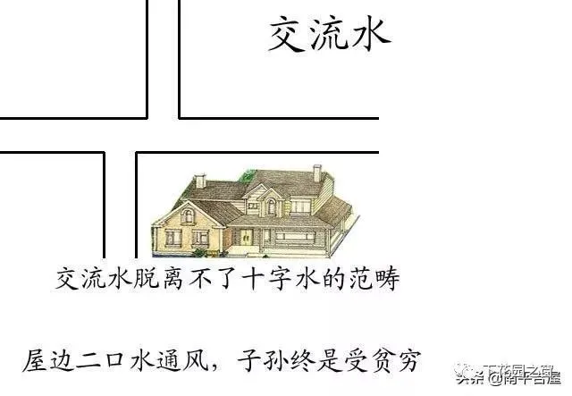 房屋的风水学_房屋布局风水_梦幻西游房屋风水