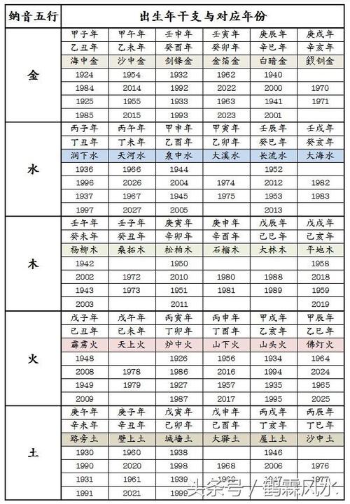 姓名八字配对测试婚姻_八字合婚老黄历网婚姻配对查询_八字婚姻配对表