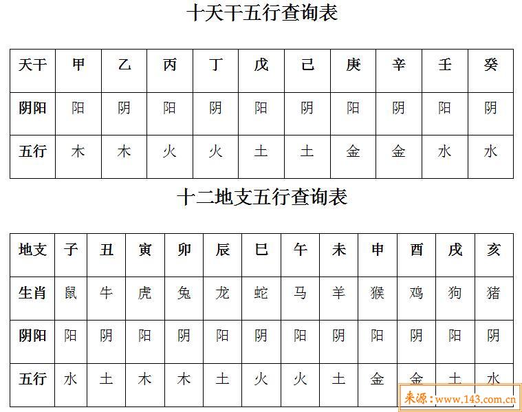 八字婚姻配对表_姓名八字配对测试婚姻_八字合婚老黄历网婚姻配对查询