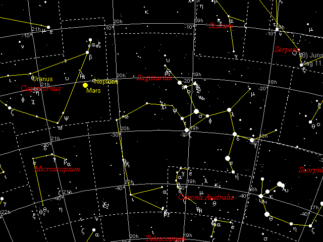 星座性格