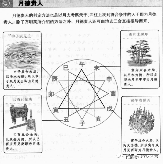 四柱神煞_查四柱神煞_四柱神煞大全