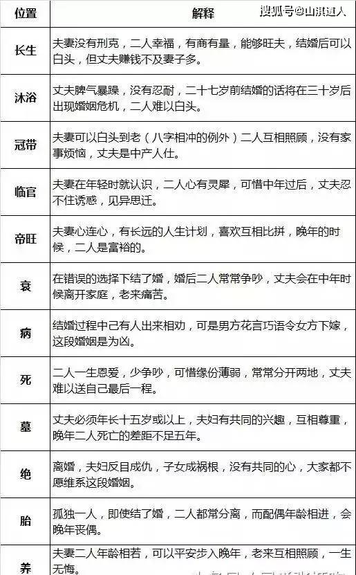 八字婚姻配对表_八字合婚老黄历网婚姻配对查询_八字配对婚姻农历