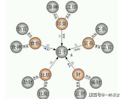 四柱八字取象学——文凭