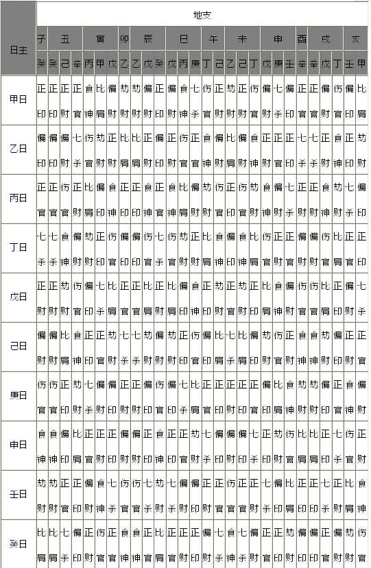 四柱八字取象学——文凭