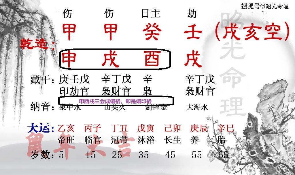 四柱八字取象学——文凭