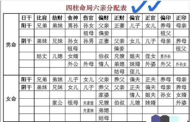 四柱八字取象学——文凭