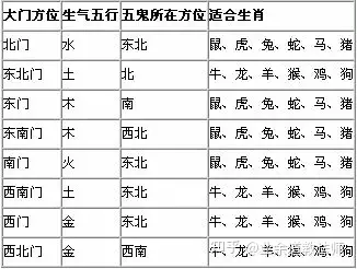 4、财运方位:双鱼座财运方位