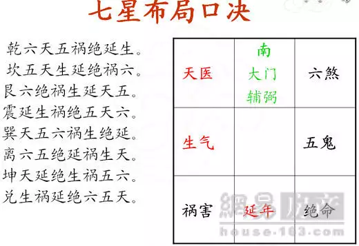 5、财运方位:财运方位是按的阴历还是阳历