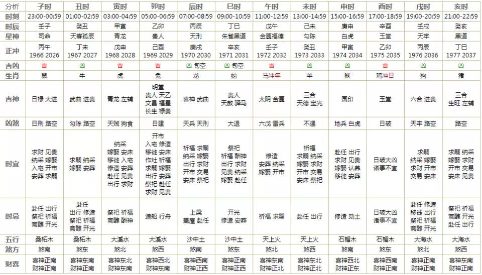 7、财运方位:明日那方向是财运好的方位