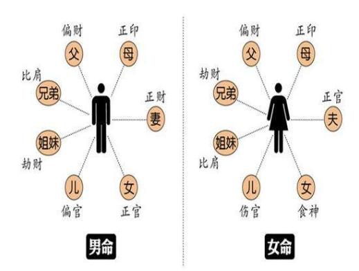 八字偏旺_八字偏强 八字喜金起名字_八字中土偏旺