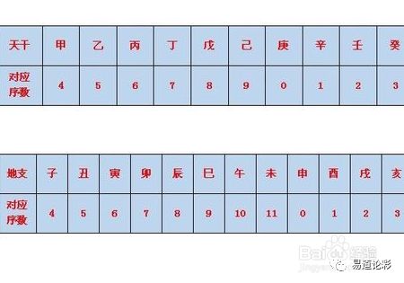 算生辰八字_生辰排八字和大运排盘_生辰测八字五行缺什么