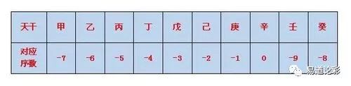 生辰排八字和大运排盘_算生辰八字_生辰测八字五行缺什么