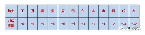 生辰测八字五行缺什么_生辰排八字和大运排盘_算生辰八字