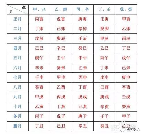 算生辰八字_生辰排八字和大运排盘_生辰测八字五行缺什么