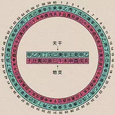 生辰测八字_算生辰八字_八字算名能算子女