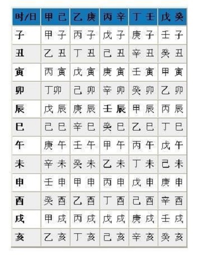 甲子的你知道怎么算”生辰八字“吗？