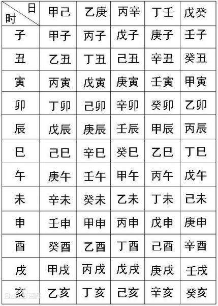 生辰测八字_八字算名能算子女_算生辰八字