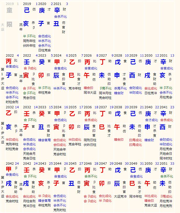 生辰查八字_我要找八字生辰四柱算命网洛中国_算生辰八字