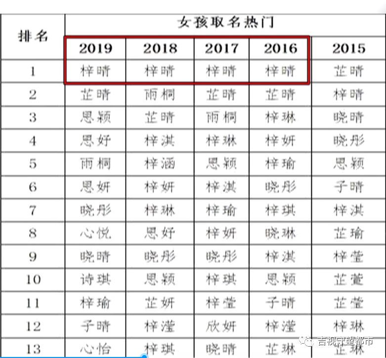 女宝宝缺金缺水取名猪年_女宝宝缺金缺水取名宝典_金鼠女宝宝取名