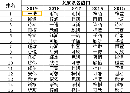 女宝宝缺金缺水取名猪年_女宝宝缺金缺水取名宝典_金鼠女宝宝取名