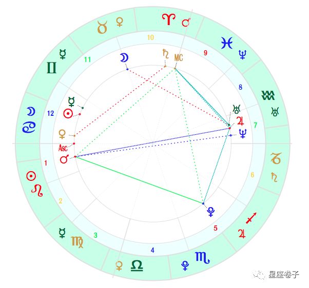 在线星盘合盘_星盘合盘_合盘星盘