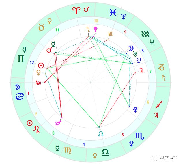 在线星盘合盘_星盘合盘_合盘星盘