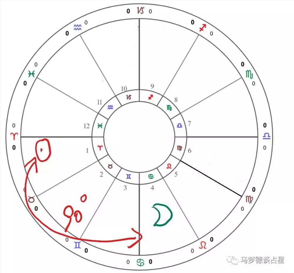 合盘星盘_在线星盘合盘_星盘合盘