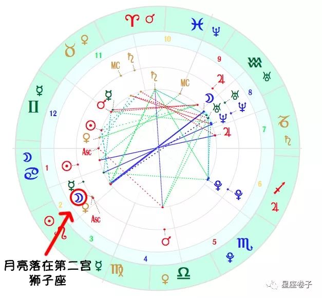 合盘星盘_在线星盘合盘_星盘合盘