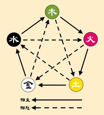 从五行相生相克看，女婿为什么要处理好自己与岳父母的关系？