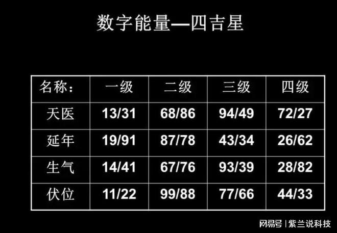 五行属土的数字_数字五行_数字五行属性查询表