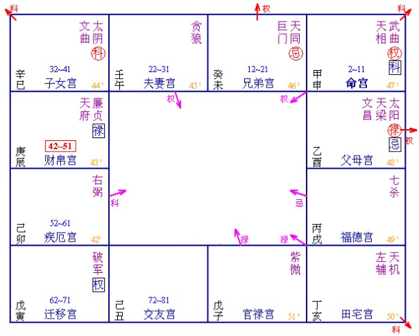 紫微星盘岁建十二神流年逢岁建怎么办