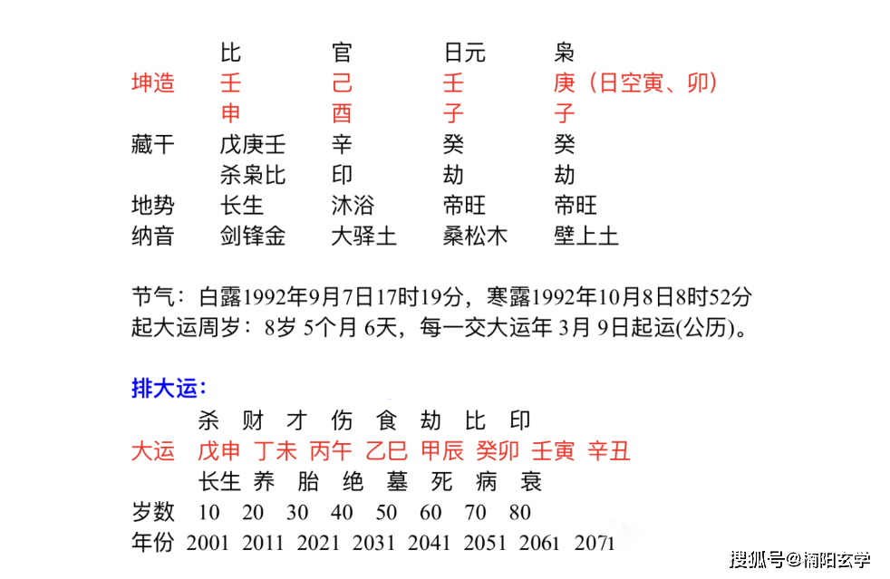 富贵八字_羊刃格富贵八字_八字合婚测能否富贵