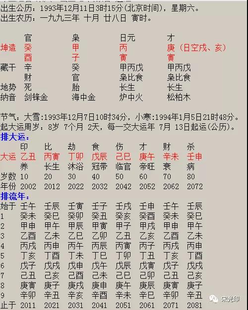 八字合婚测能否富贵_富贵八字_羊刃格富贵八字