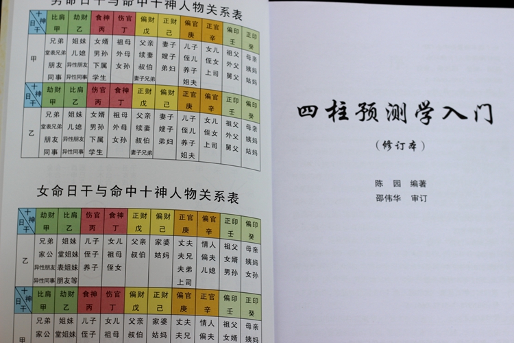 算命基础知识普及课周易微学堂_算命基础知识_民间算命知识大全