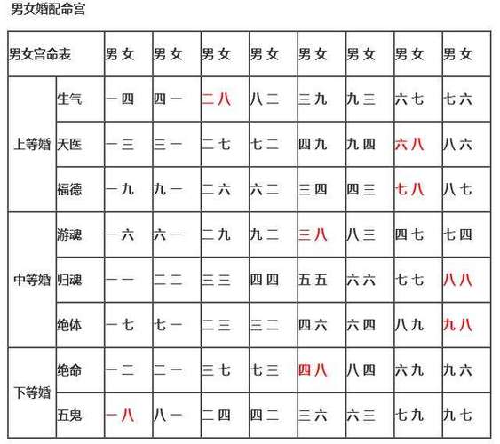 site99166.com 生辰八字算命婚姻配对打分_生辰八字婚姻配对_八字婚姻配对