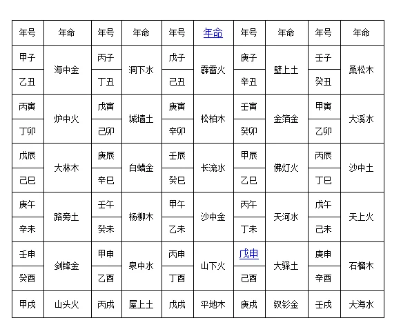 六十甲子纳音五行解析，六十甲子纳音五行巧算