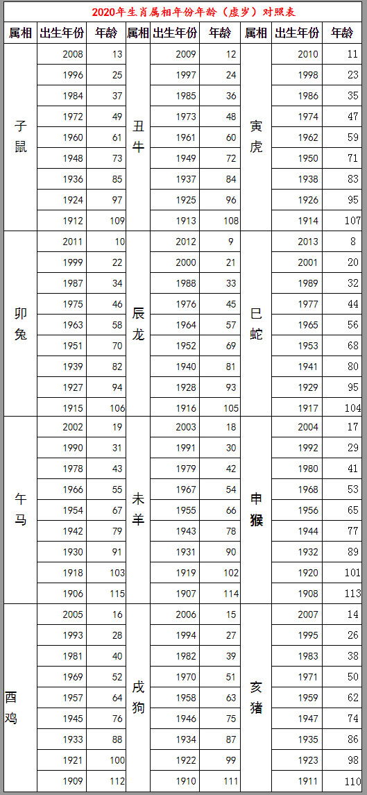 2014年属什么生肖属_2014年农历3月份属什么生肖_2014年属什么生肖