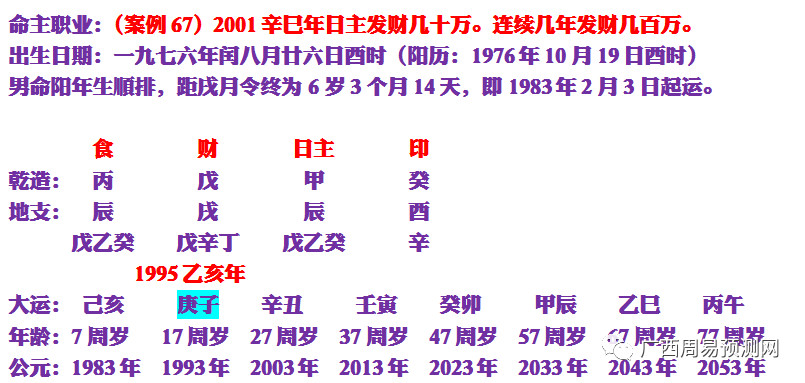 富贵命的十大八字特征