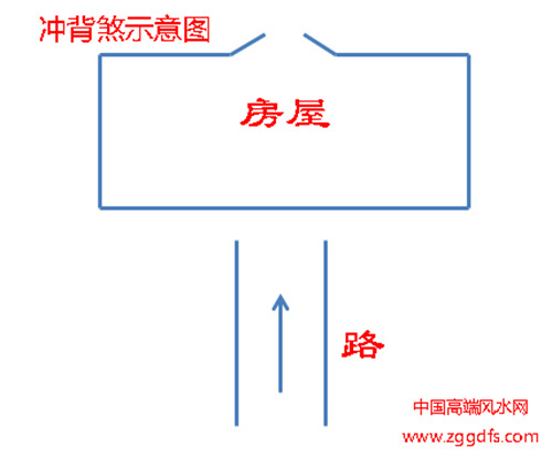 室内风水煞_风水最厉害的煞_镰刀煞风水图片大全