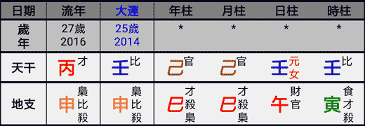 癸未日生人的富贵八字_甲寅日柱的富贵八字_富贵八字