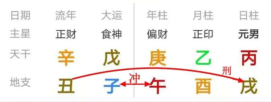 甲寅日柱的富贵八字_癸未日生人的富贵八字_富贵八字