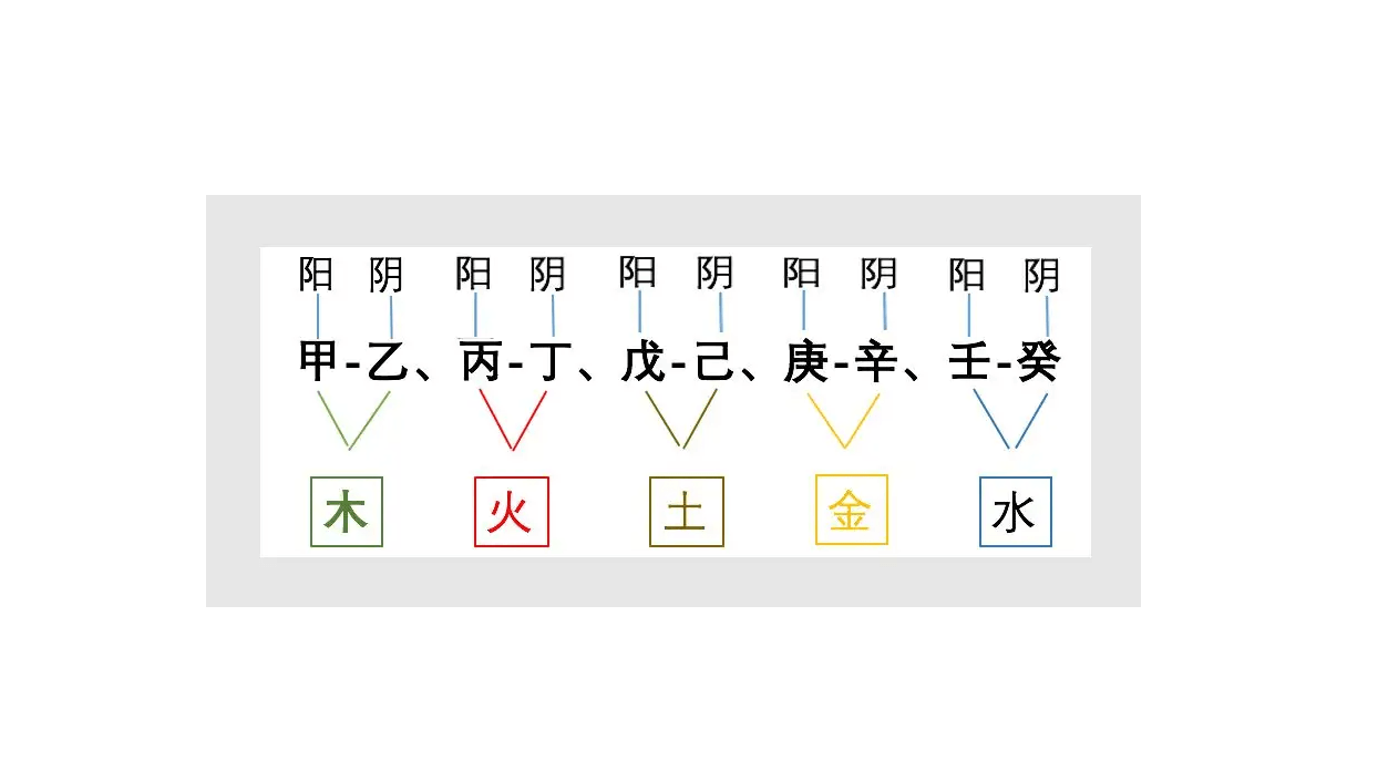 干支纪年_干支年号纪年法_出生干支与出生日干支或时干支对