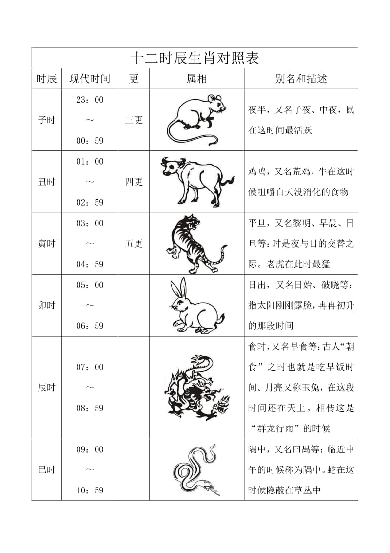 年干支月干支计算方法_干支纪年_万年历干支查询