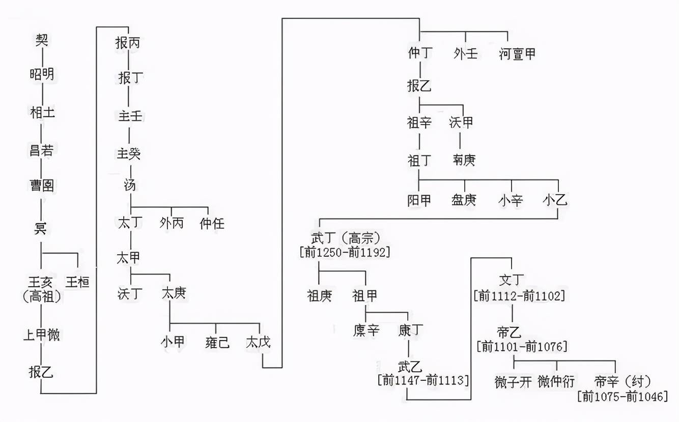 时辰甲子吉是什么意思_六十甲子是什么意思_山中无甲子寒尽不知年的意思