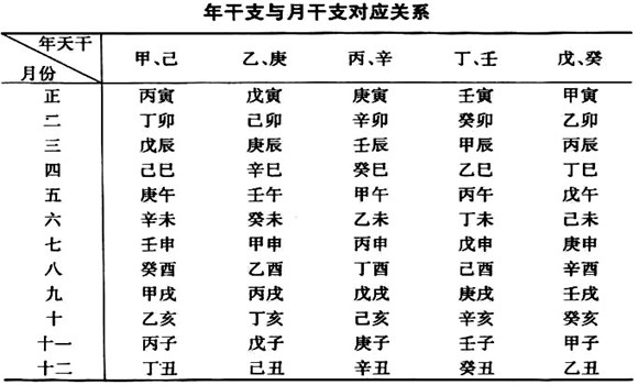 商代王族为何姓子，甲骨文改写认识，难怪商人使用“日名制”