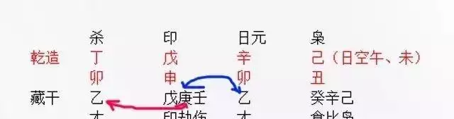 9、八字夫妻宫是什么意思:说两个八字夫妻宫合动是什么意思？