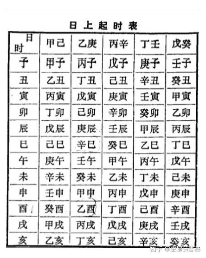 “君子小人”60型人格理论(十五)日元为甲己的12种人格类型