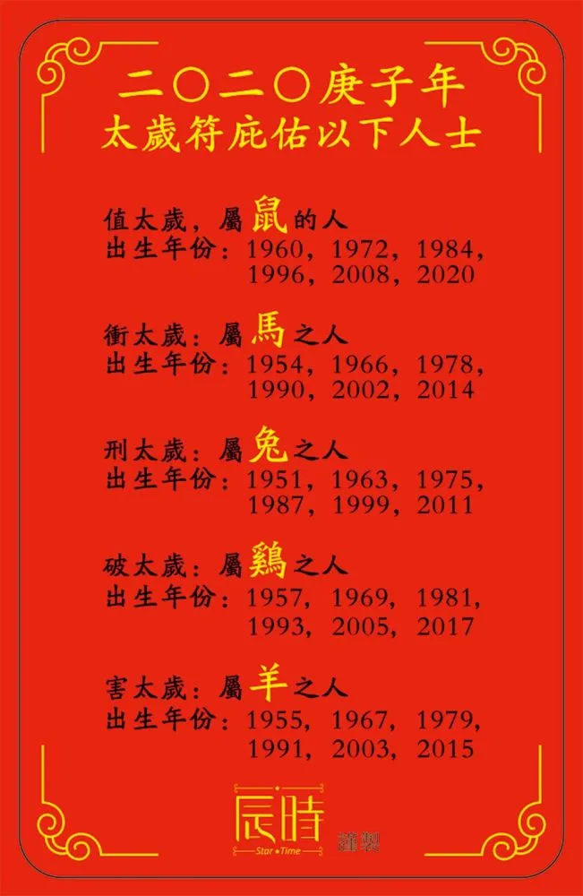 2021年运程 2021年各属相运势